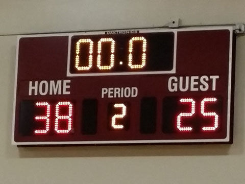 Final score